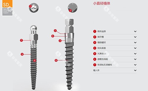 西泰克种植牙SD植体材料 西泰克种植牙SD植体材料