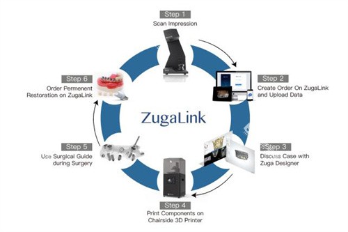 Zuga种植牙全套系统