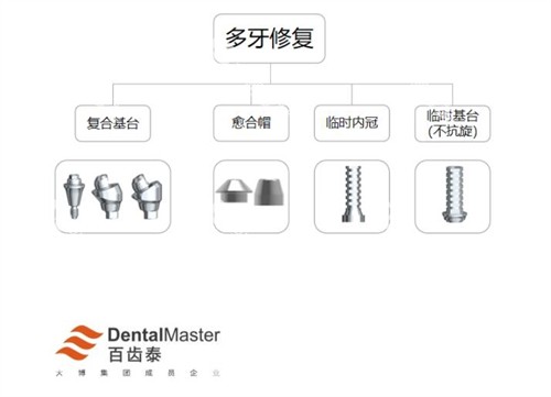 百齿泰多颗种植牙修复改善 百齿泰多颗种植牙修复改善