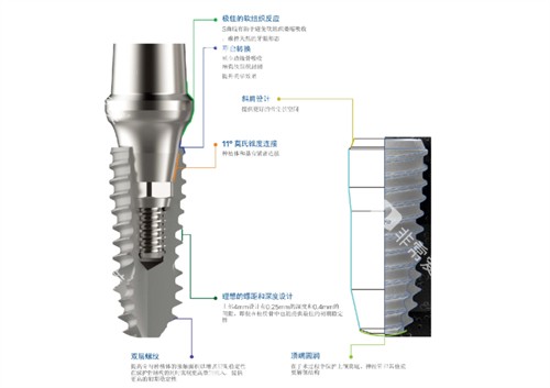 韩一种植体S系列简介