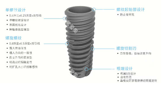科惠种植牙怎么样细节照片