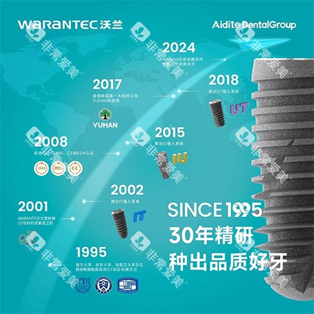 沃兰种植牙发展历程照片