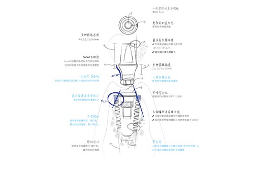 韩国美格真种植牙设计图