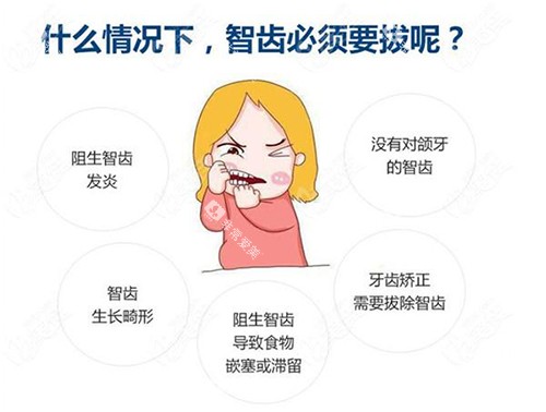 拔智齿的不同情况 拔智齿的不同情况