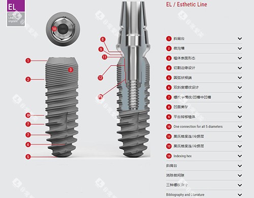 西泰克种植牙el材料