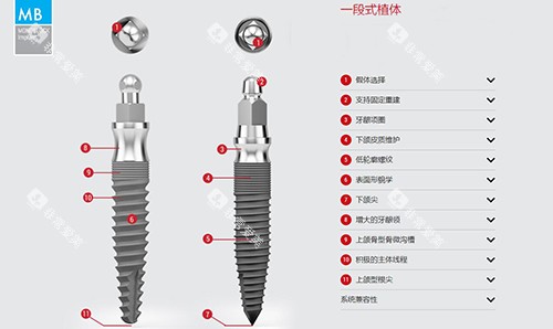 西泰克种植牙MB材料