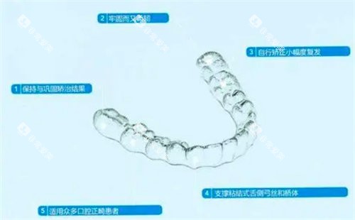 隐形矫正器