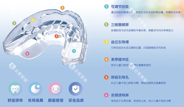 儿童矫治器罗慕 儿童矫治器罗慕