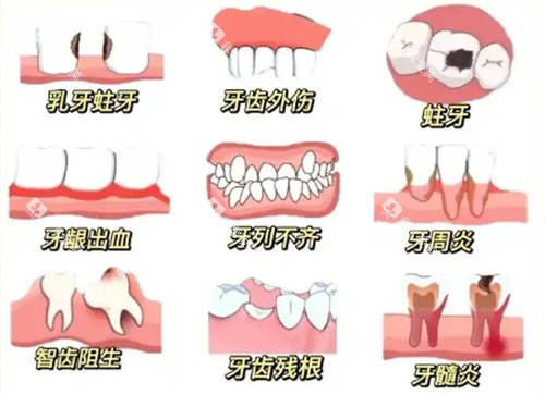 牙科可以解决的问题