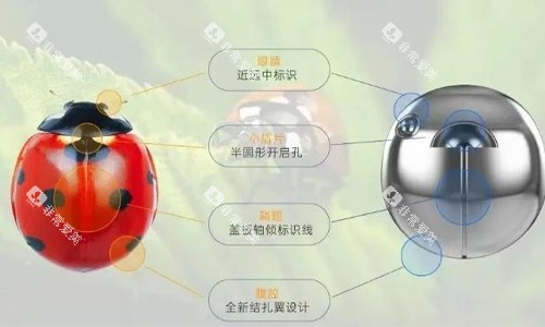 球型金属托槽矫正