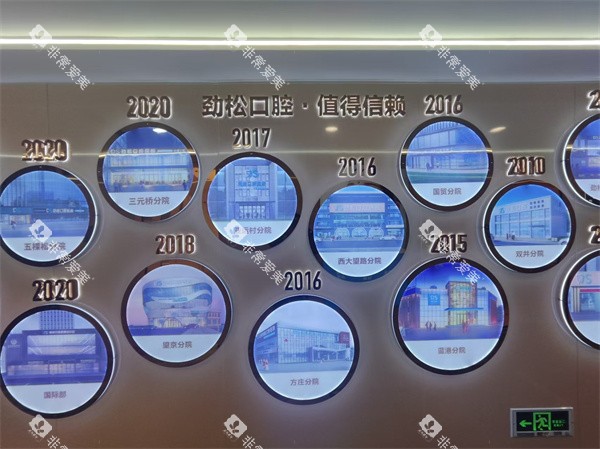 北京劲松口腔发展史