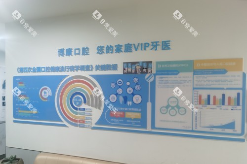 合肥博康口腔科普墙