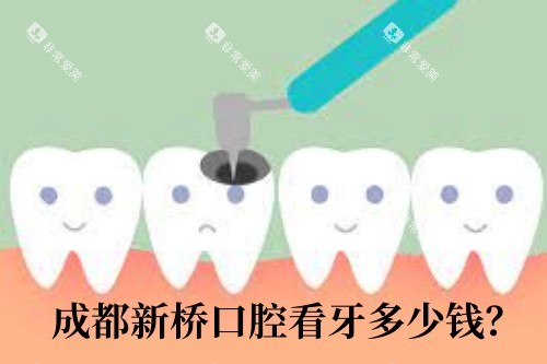 成都新桥口腔宣传图